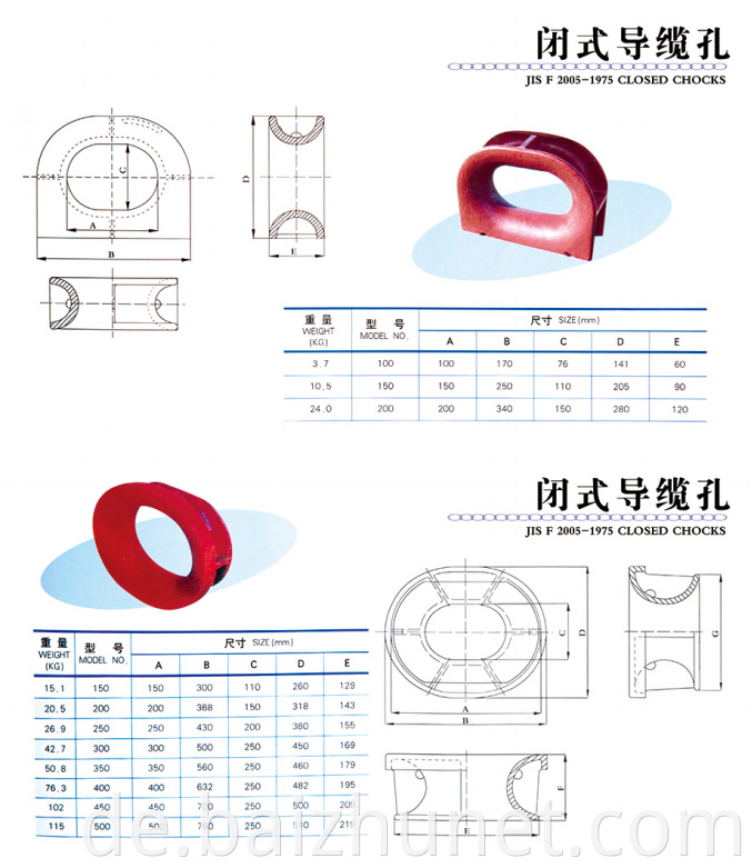 Marine Ship Chocks